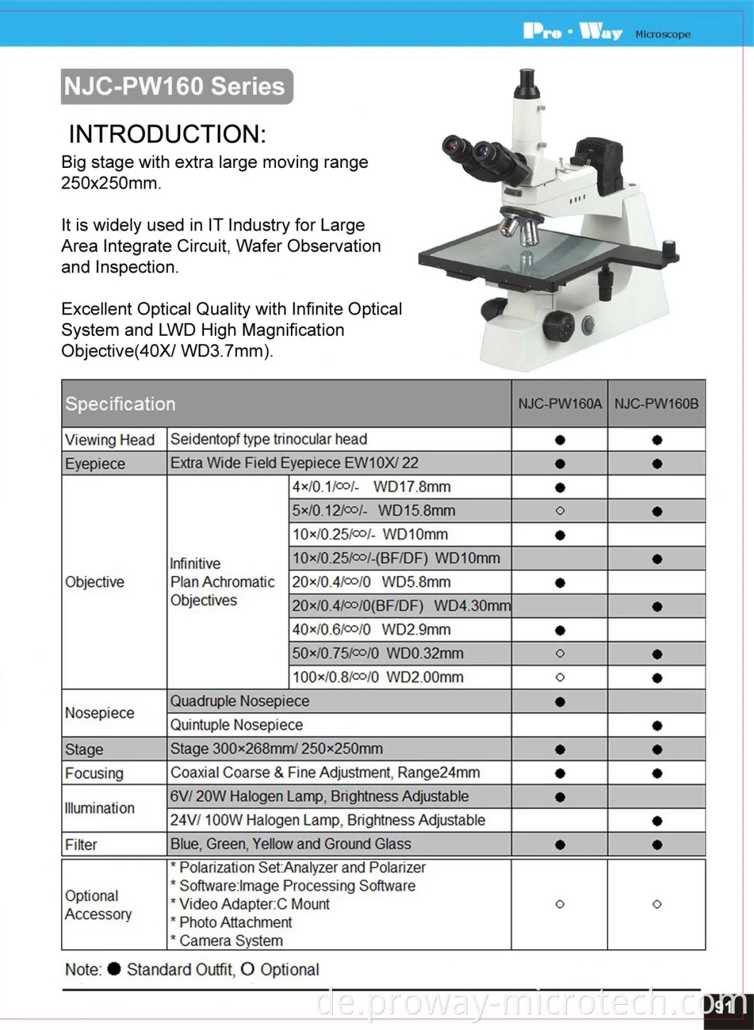 Professional Industry Inspection Microskop mit Big Stage (NJC-PW160)